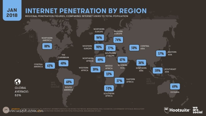 各国互联网普及率