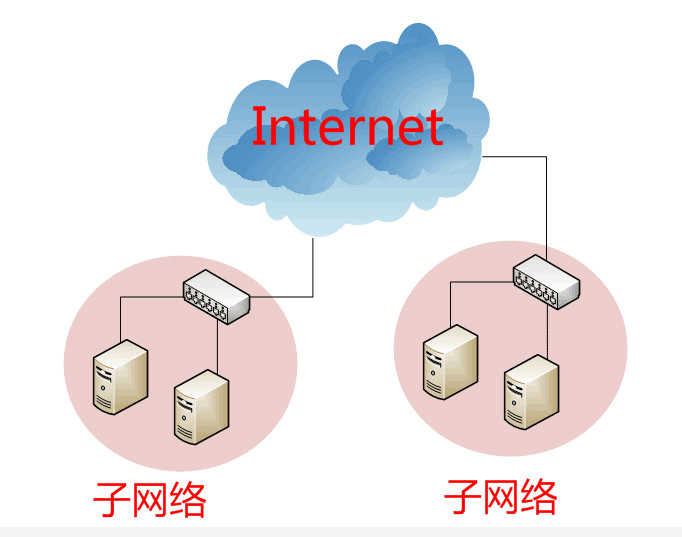 网络编程懒人入门(一)：快速理解网络通信协议（上篇）_7.png