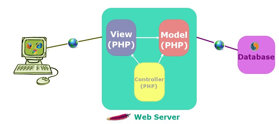 PHP MVC教程