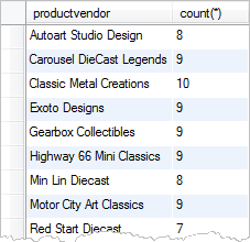 MySQL COUNT products by vendor