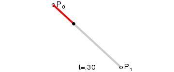 一阶贝塞尔曲线公式图.jpg
