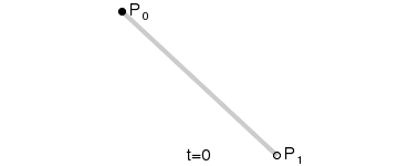 一阶贝塞尔曲线动图.gif