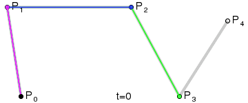 四阶贝塞尔曲线动图.gif