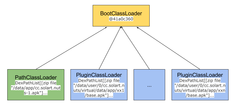 pluginclassloader2